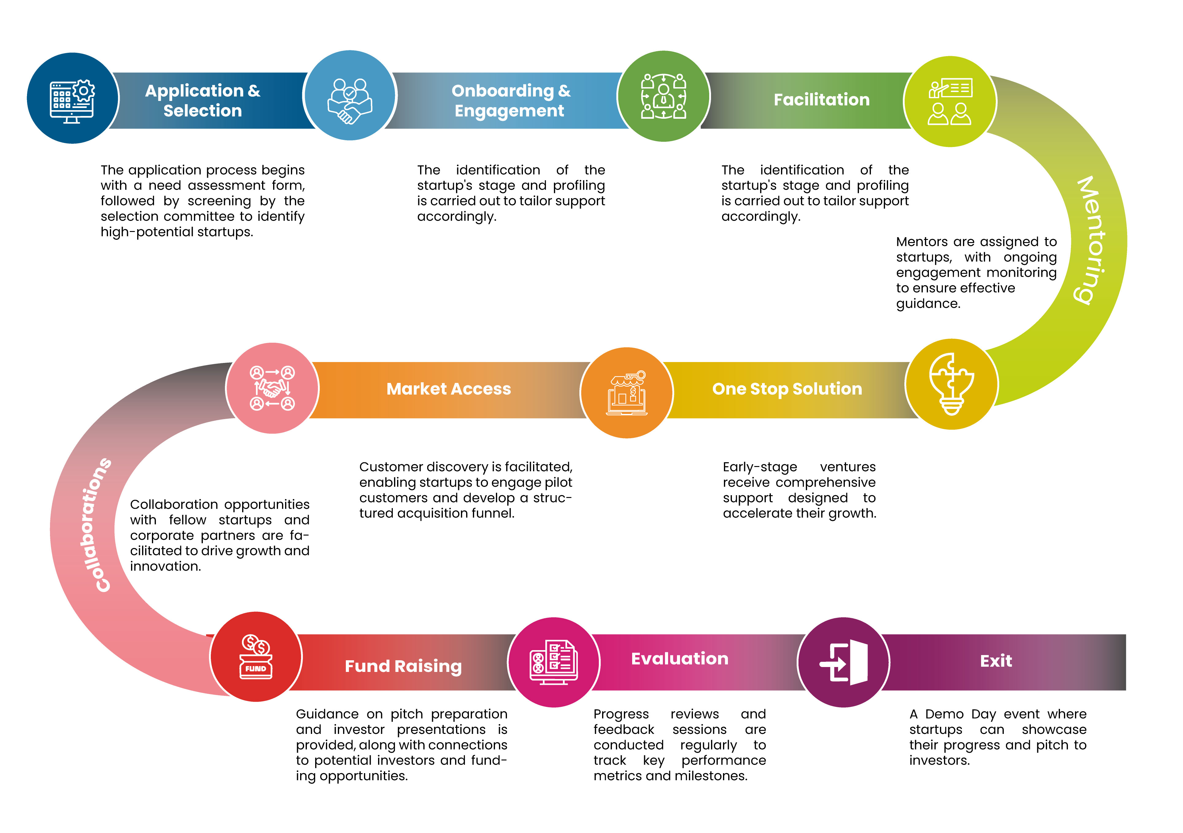 Program Structure